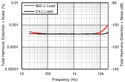 INA1650-Q1 INA1651-Q1 C101_SBOS818.png