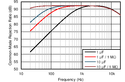 INA1650-Q1 INA1651-Q1 C107_SBOS818.png