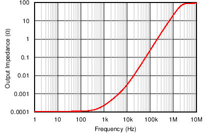 INA1650-Q1 INA1651-Q1 C207_SBOS818.png