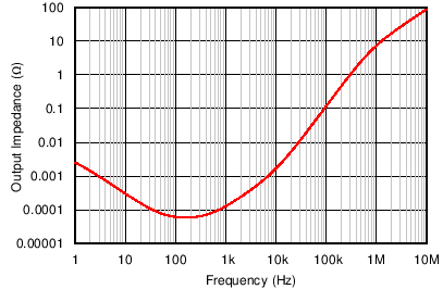 INA1650-Q1 INA1651-Q1 C208_SBOS818.png