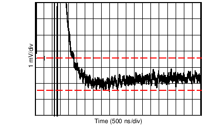 INA1650-Q1 INA1651-Q1 C310_SBOS818.png