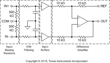 INA1650-Q1 INA1651-Q1 FD_D001.gif