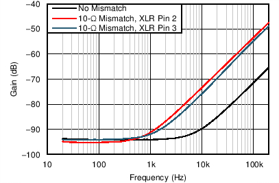 INA1650-Q1 INA1651-Q1 ai_C001_SBOS818.png