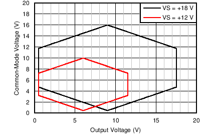 INA1650-Q1 INA1651-Q1 ai_C008_SBOS818.png