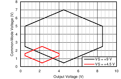 INA1650-Q1 INA1651-Q1 ai_C009_SBOS818.png