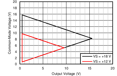 INA1650-Q1 INA1651-Q1 ai_C010_SBOS818.png