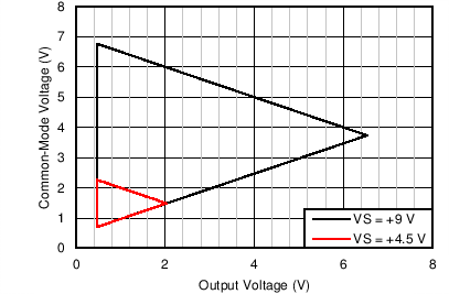 INA1650-Q1 INA1651-Q1 ai_C011_SBOS818.png