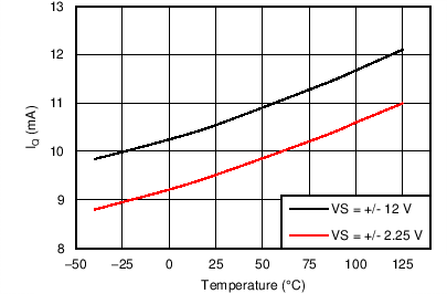 INA1650-Q1 INA1651-Q1 new_C004_SBOS772.png