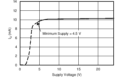 INA1650-Q1 INA1651-Q1 new_C005_SBOS772.png