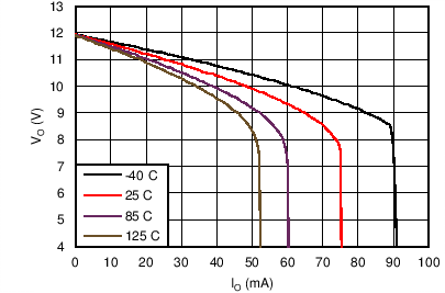 INA1650-Q1 INA1651-Q1 new_C007_SBOS772.png