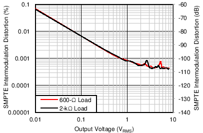 INA1650-Q1 INA1651-Q1 new_C104_SBOS772.png