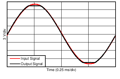 INA1650-Q1 INA1651-Q1 new_C306_SBOS772.png