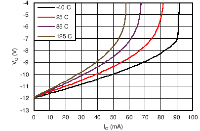 INA1650-Q1 INA1651-Q1 new_C907_SBOS772.png