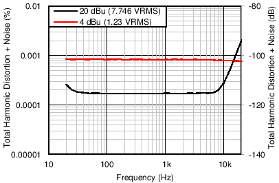 INA1650-Q1 INA1651-Q1 new_ai_C002_SBOS772.png