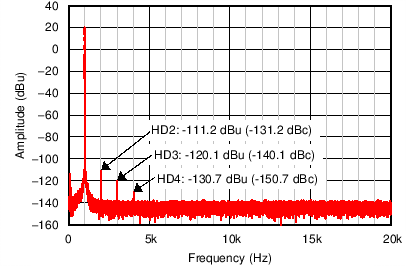 INA1650-Q1 INA1651-Q1 new_ai_C005_SBOS772.png