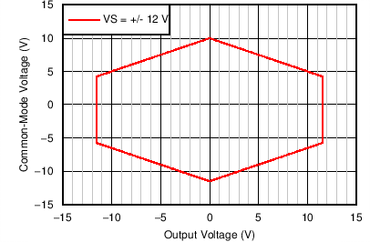 INA1650-Q1 INA1651-Q1 new_ai_C006_SBOS772.png