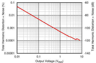 INA1650-Q1 INA1651-Q1 new_ai_C014_SBOS772.png