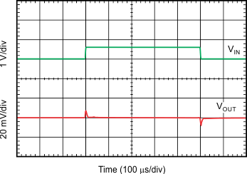 TLV742P tc_line_12v_200ma_A_bvs153.gif