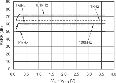 TPS79901-EP tc_psrr-vv1_sbvs330.gif