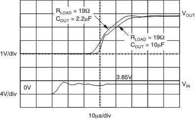 TPS79901-EP tc_turn_on_resp_bvs056.gif