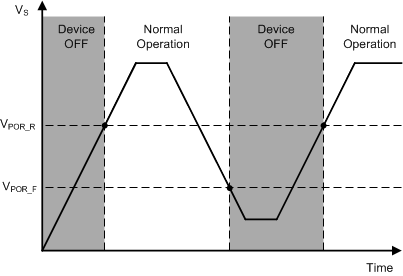 GUID-BB9BCE98-FD9D-4EE1-AB00-8C06C28CDA88-low.gif