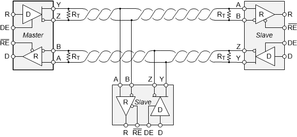 THVD1510 THVD1512 THVD1550 THVD1551 THVD1552 network_full_duplex_sllsev1.gif