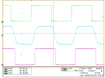 THVD1510 THVD1512 THVD1550 THVD1551 THVD1552 sllsev1-application-curve-01.gif