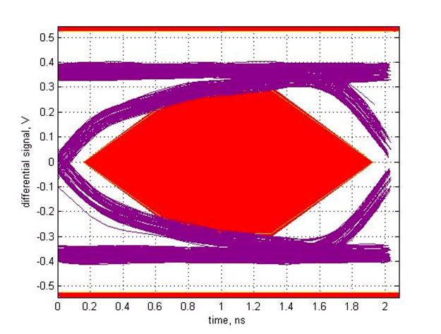 TUSB213 SLLSEX6_scope_1.gif