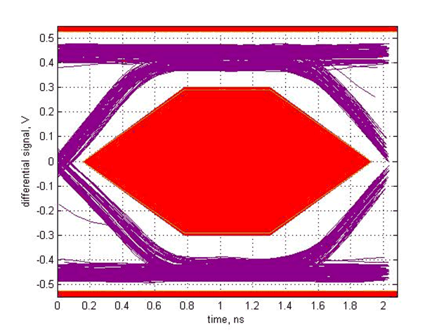 TUSB213 SLLSEX6_scope_10.gif