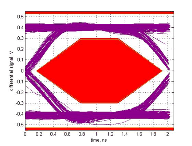 TUSB213 SLLSEX6_scope_11.gif