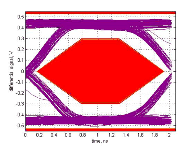 TUSB213 SLLSEX6_scope_13.gif