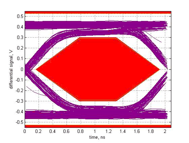 TUSB213 SLLSEX6_scope_3.gif