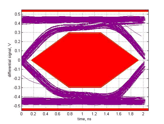 TUSB213 SLLSEX6_scope_4.gif