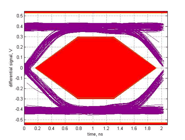 TUSB213 SLLSEX6_scope_5.gif