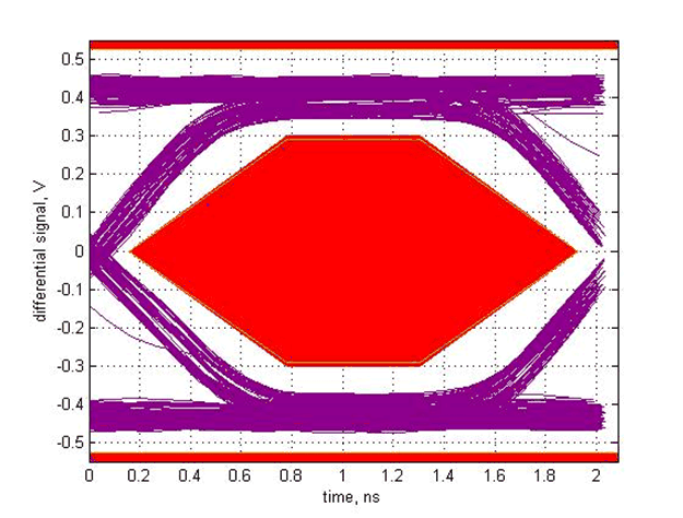 TUSB213 SLLSEX6_scope_6.gif