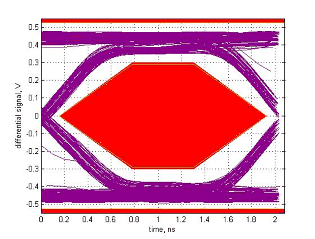 TUSB213 SLLSEX6_scope_7.gif