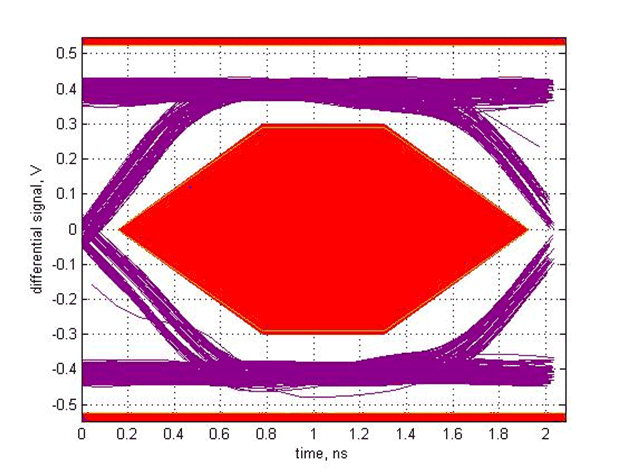 TUSB213 SLLSEX6_scope_8.gif