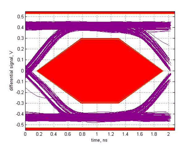 TUSB213 SLLSEX6_scope_9.gif