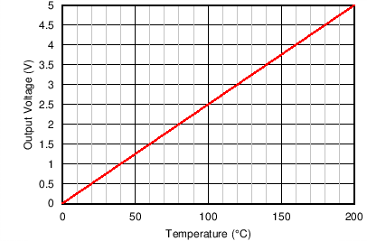 INA828 ai_C201_SBOS792.png