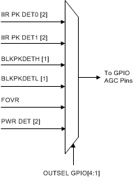 ADC32RF82 opt_mux_sbas747.gif