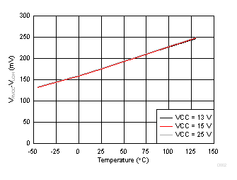 UCC256301 D0023_SLUSCU6.gif