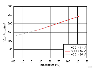 UCC256301 D0025_SLUSCU6.gif