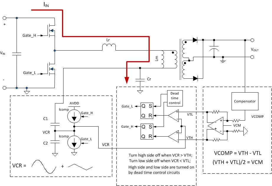 UCC256301 fig30_sluscu6.gif