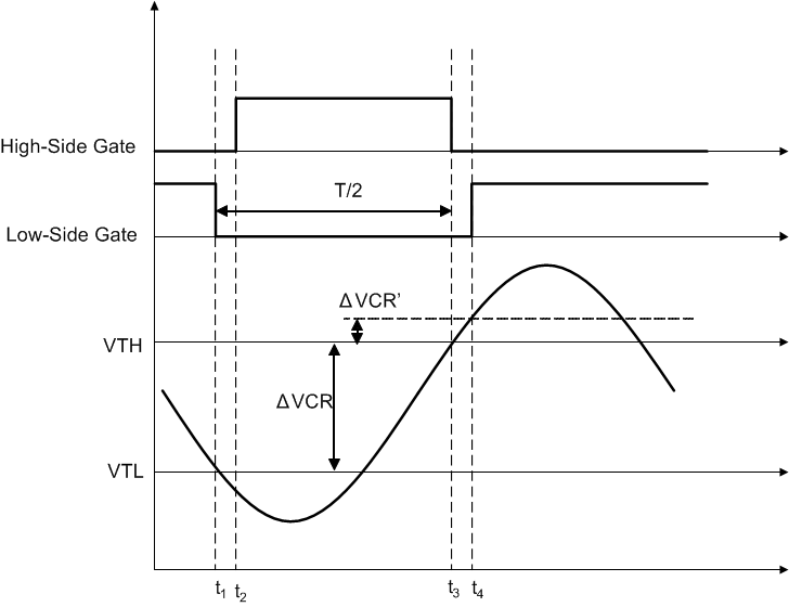 UCC256301 fig31_sluscu6.gif