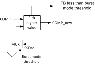 UCC256301 fig32_sluscu6.gif