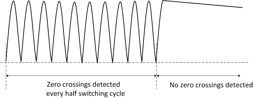 UCC256301 fig33_sluscu6.gif