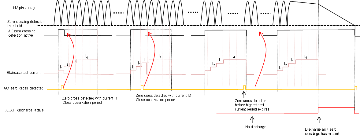 UCC256301 fig35_sluscu6.gif