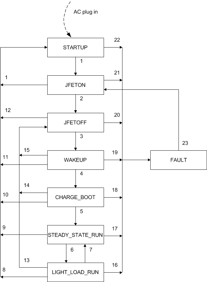 UCC256301 fig36_sluscu6.gif