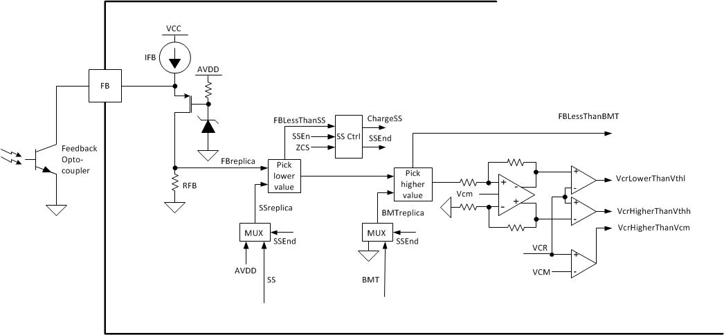 UCC256301 fig37_sluscu6.gif