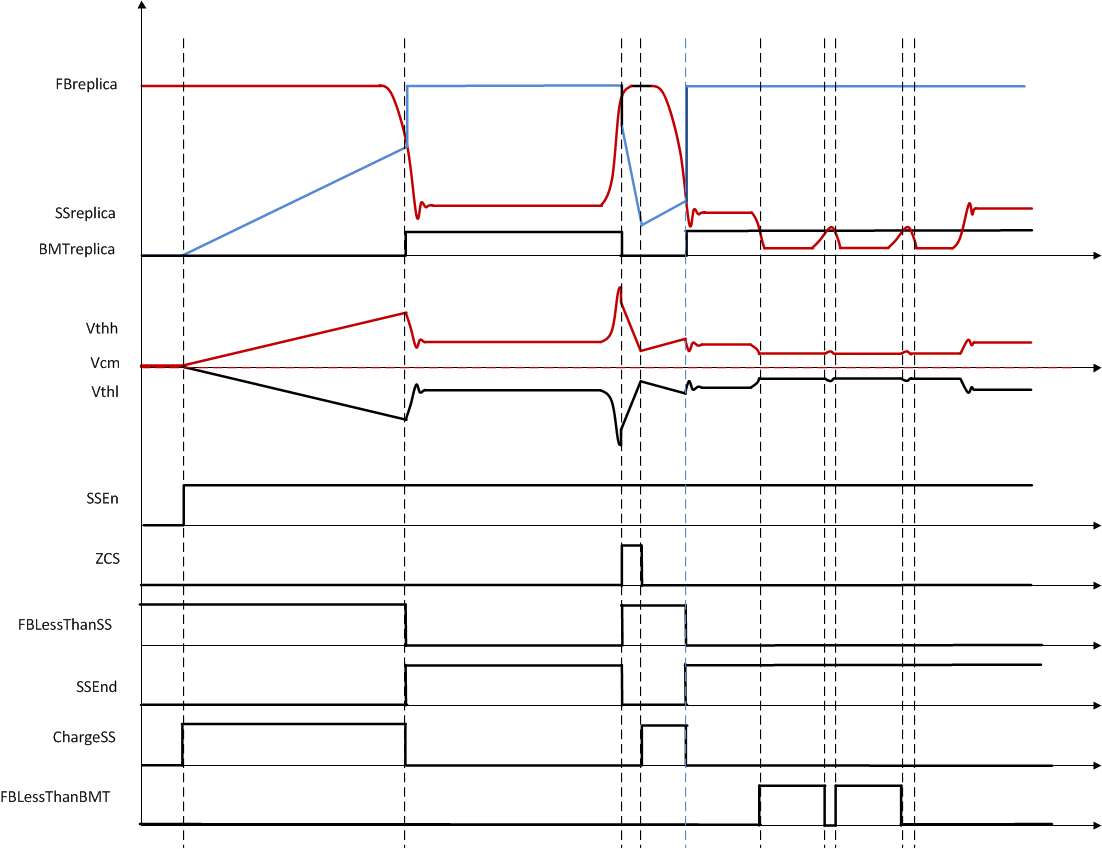 UCC256301 fig38_sluscu6.gif